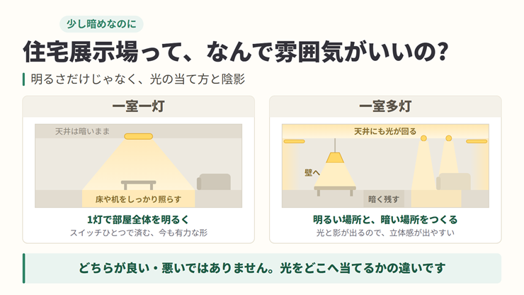 住宅展示場の一室一灯と一室多灯の照明の違い